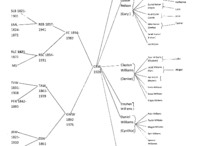 Family History Chart